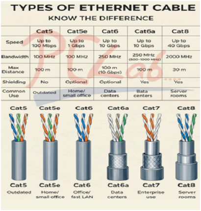 type of cables